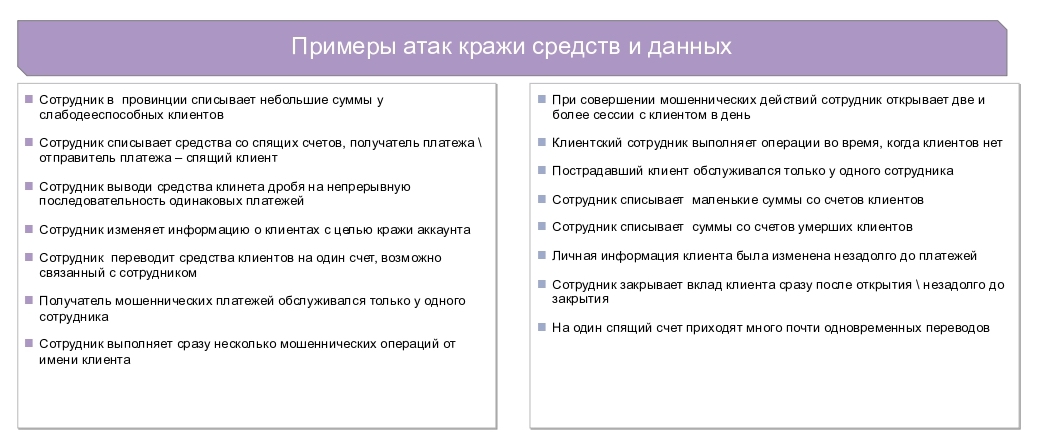 Мошенничество в банках