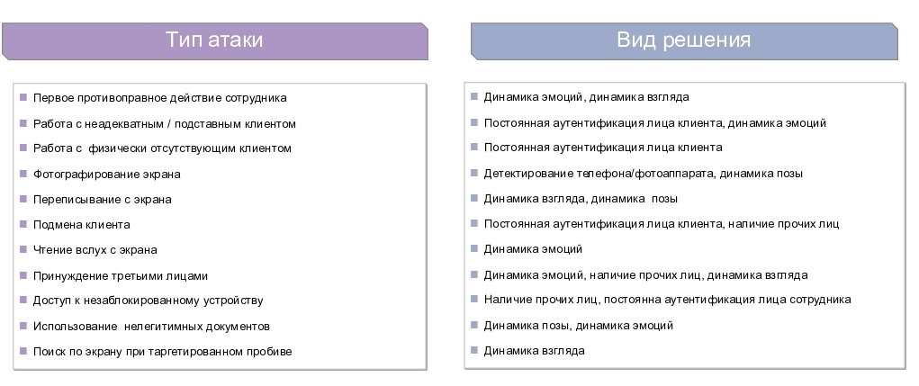 Мошенничество в банках